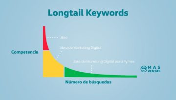 Longtail