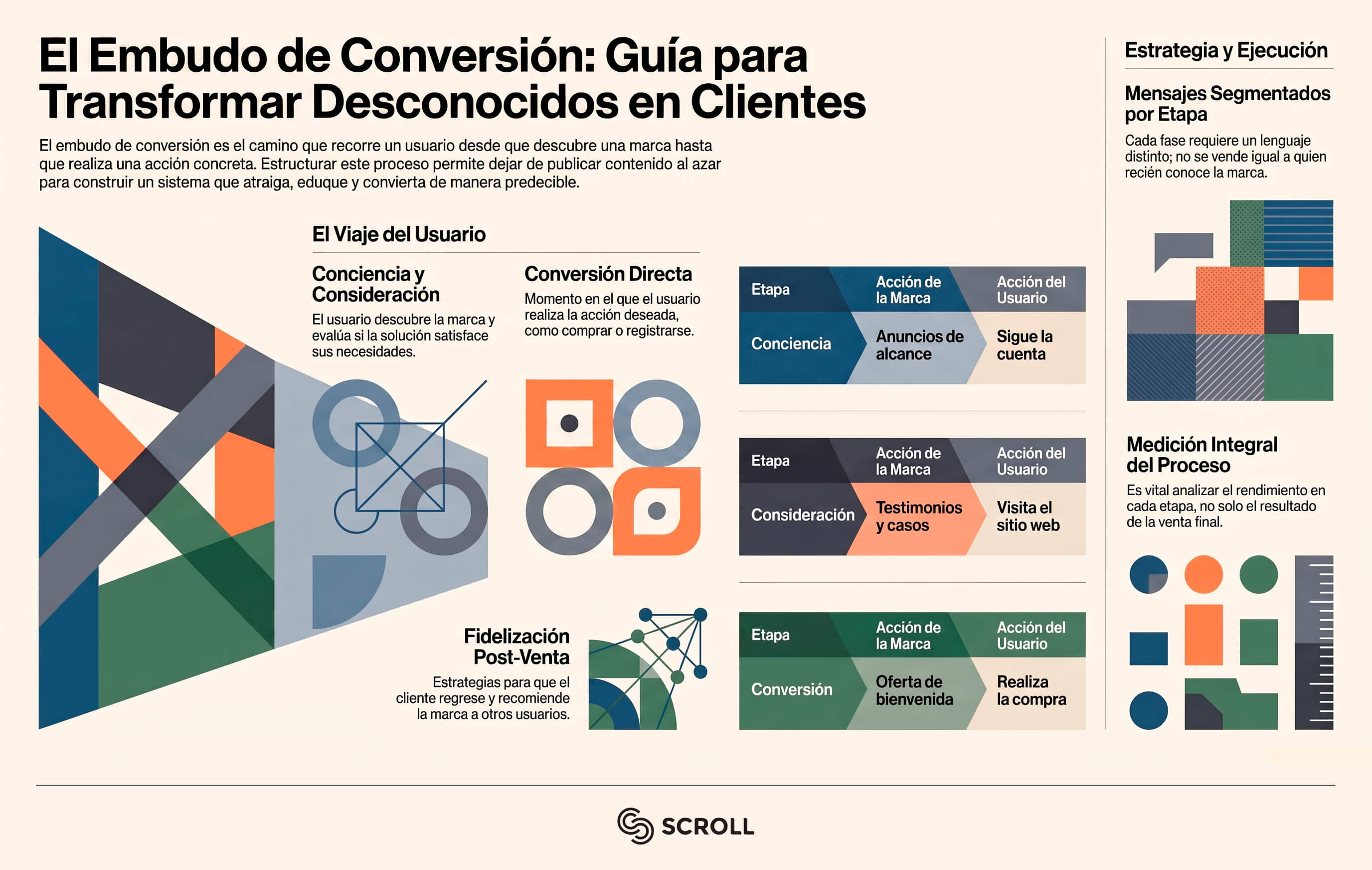 Qué es el embudo de conversión y cómo armar uno paso a paso 2 embudo de conversion infografia scroll
