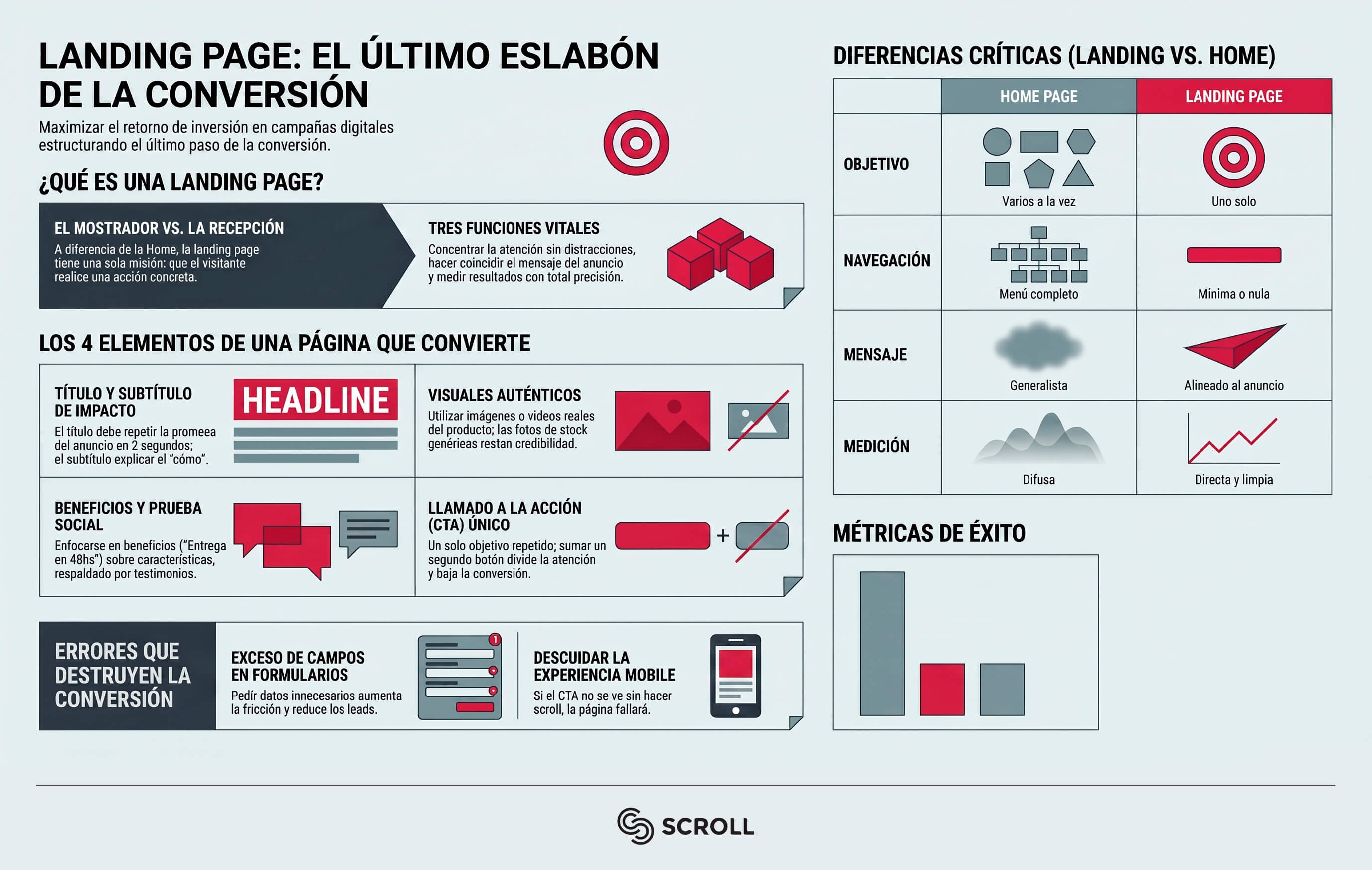 Landing page: qué es y cómo armar una que realmente convierta 2 Landing page de una campaña publicitaria mostrada en notebook y celular