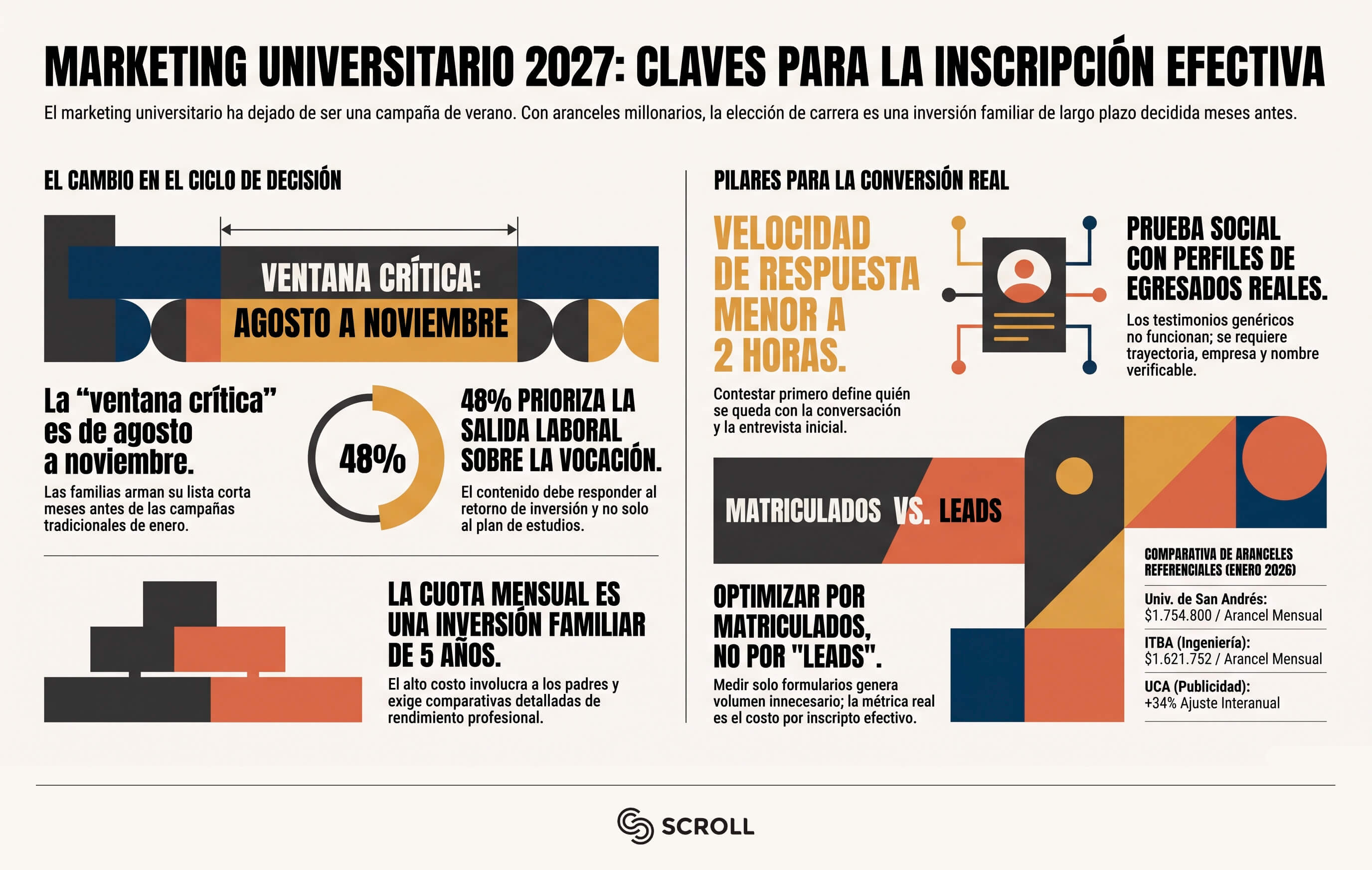 Marketing para universidades: la estrategia clave que define las inscripciones 2027 2 marketing para universidades: familia comparando carreras y aranceles desde el celular