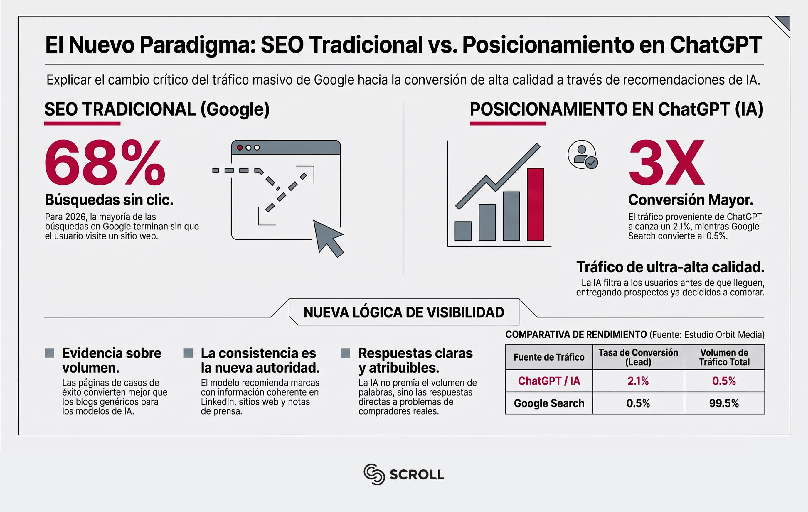 Posicionamiento en Chat GPT: la guía clave para que la IA recomiende tu empresa 2 posicionamiento en Chat GPT infografia scroll