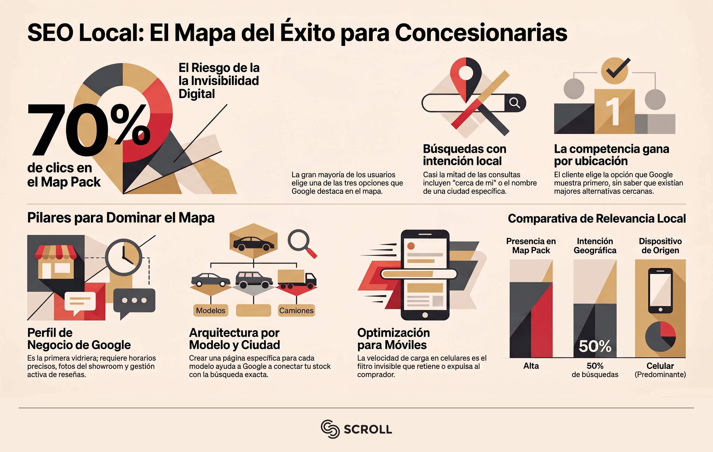 SEO local para concesionarias: la estrategia clave para aparecer antes que la competencia en Google 2 seo local para concesionarias infografia scroll