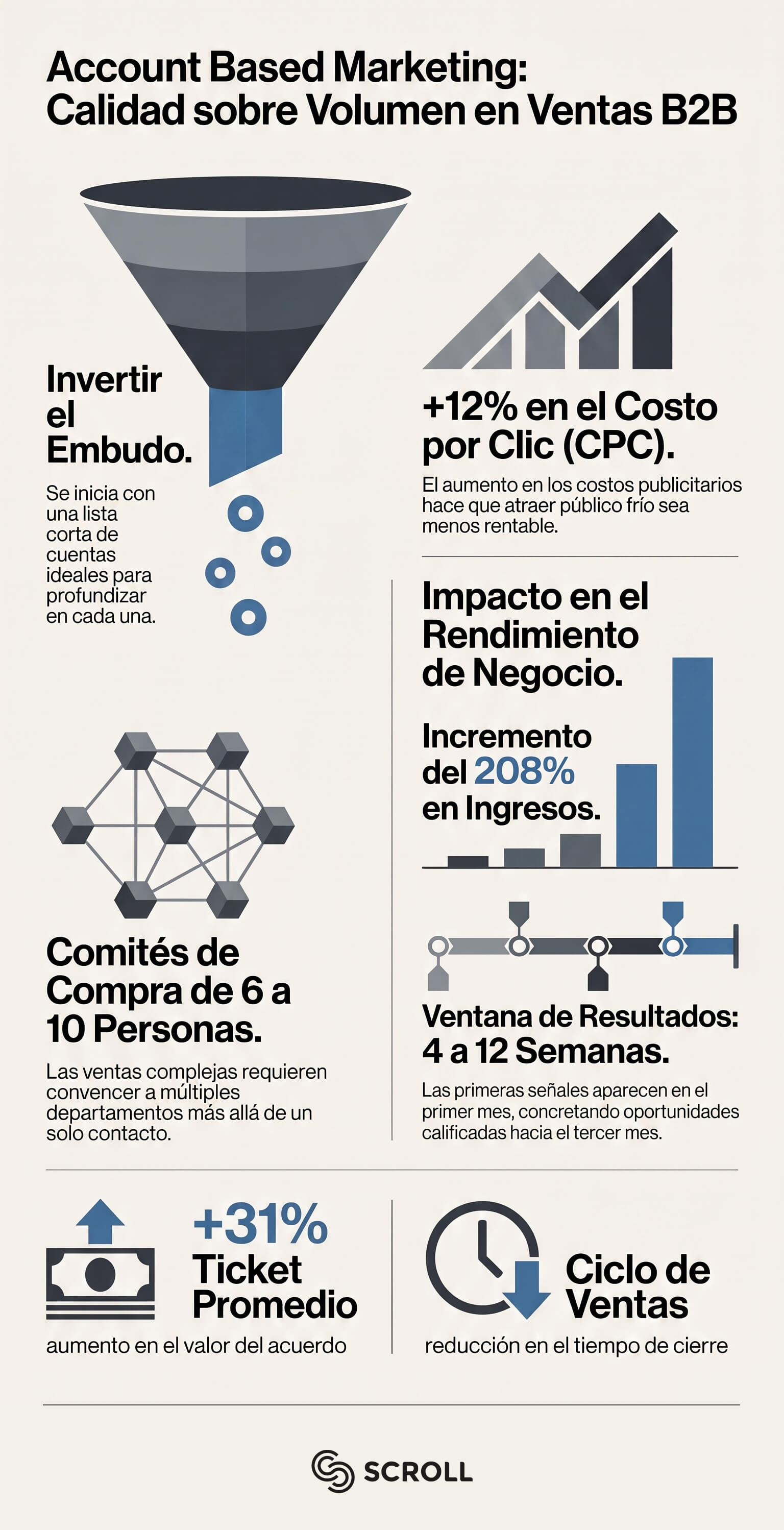 account based marketing-INFOGRAFIA-nota-scroll
