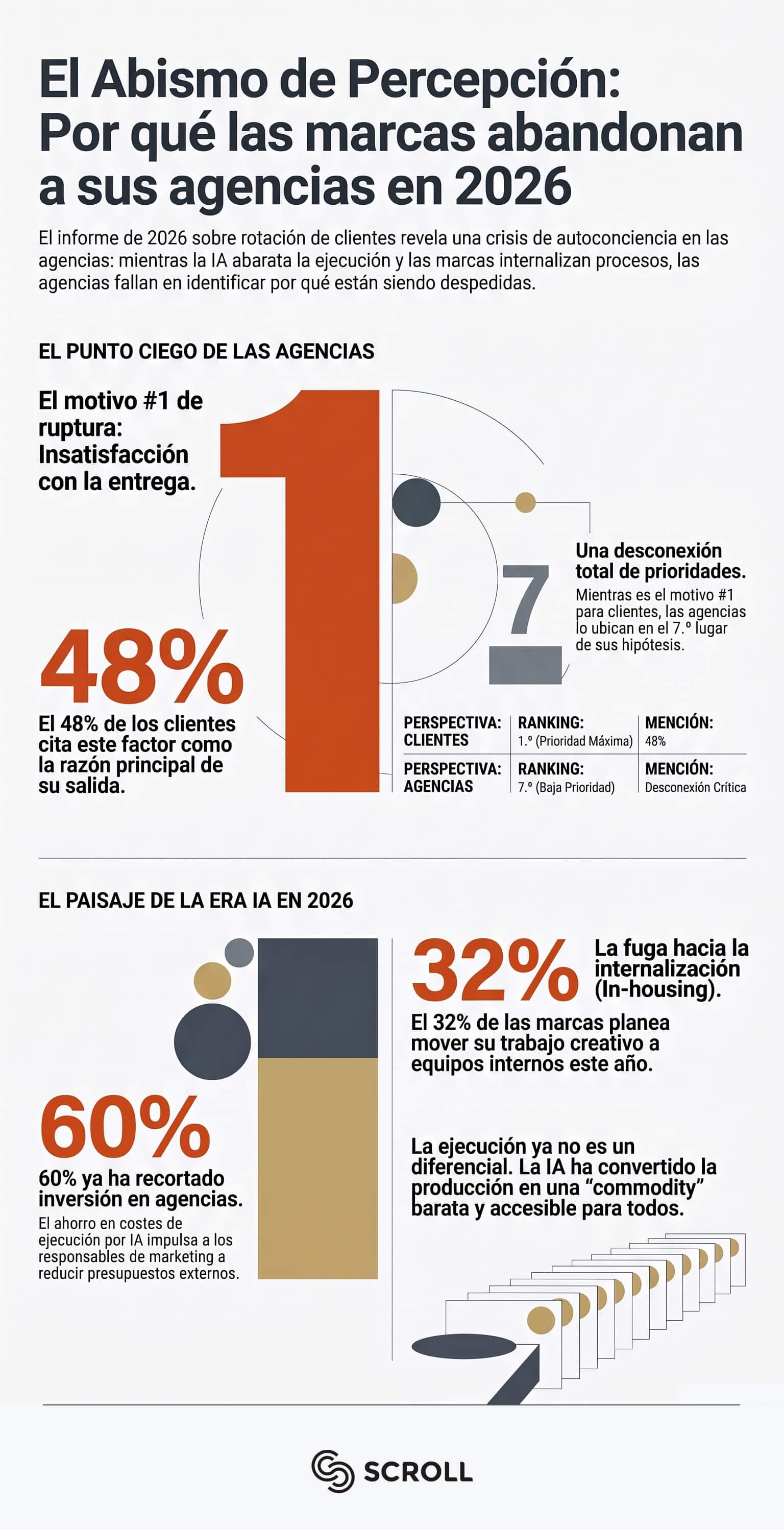 agencia de marketing digital