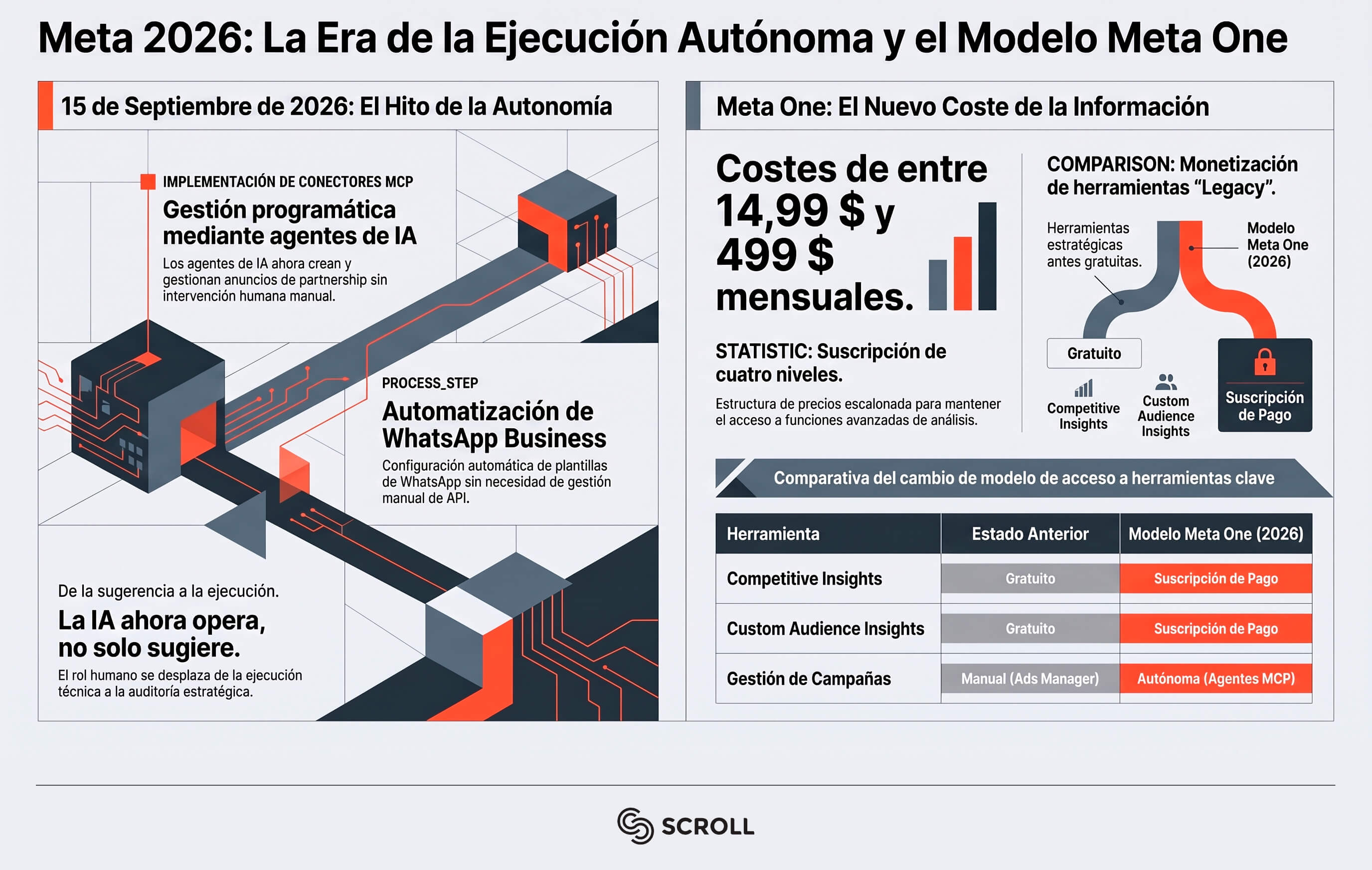 IA-en-Meta-Ads-infografia-scroll