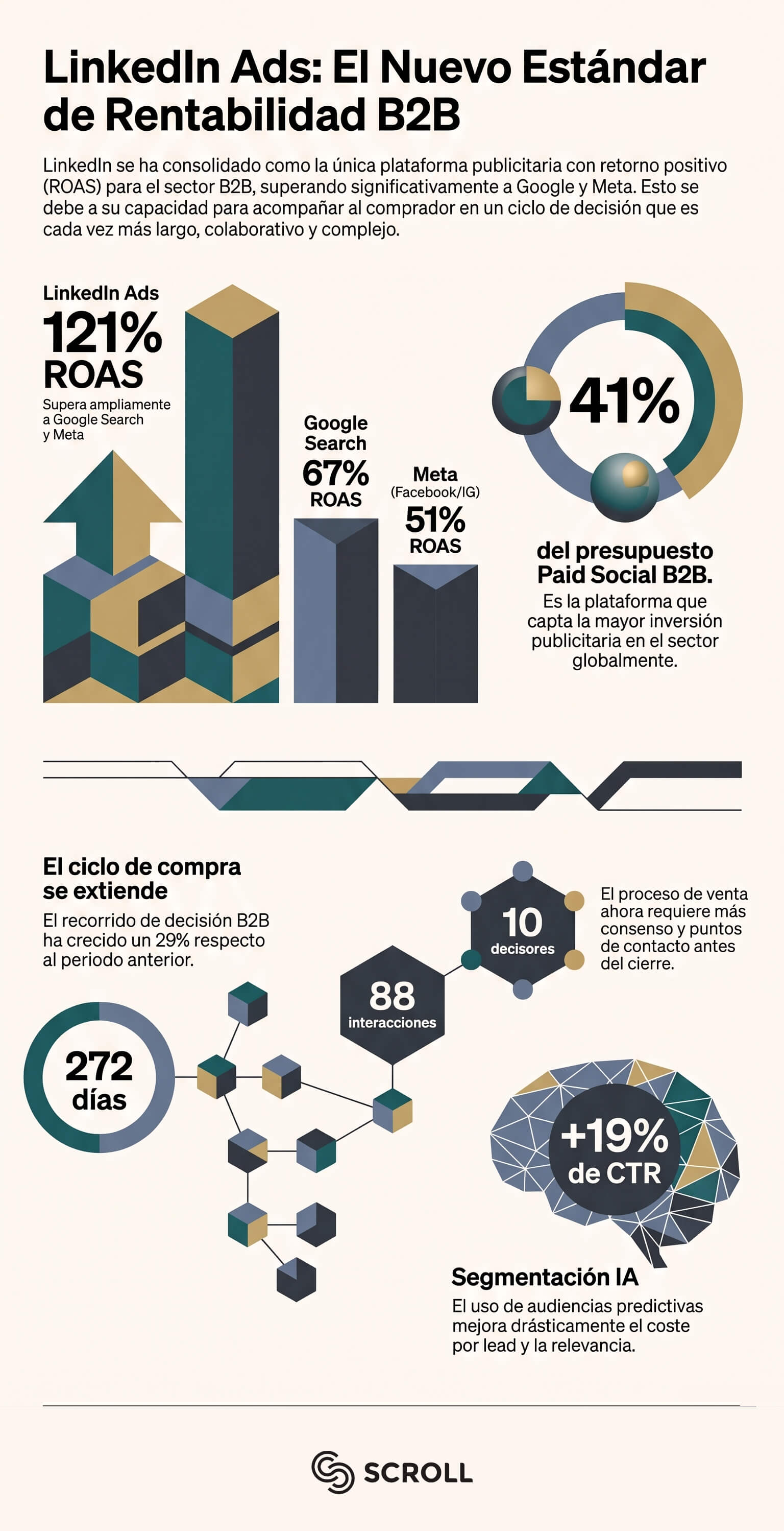 LinkedIn Ads para B2B: la estrategia clave que rinde más que Google y Meta 2 LinkedIn Ads para B2B: equipo de marketing revisando métricas de campaña