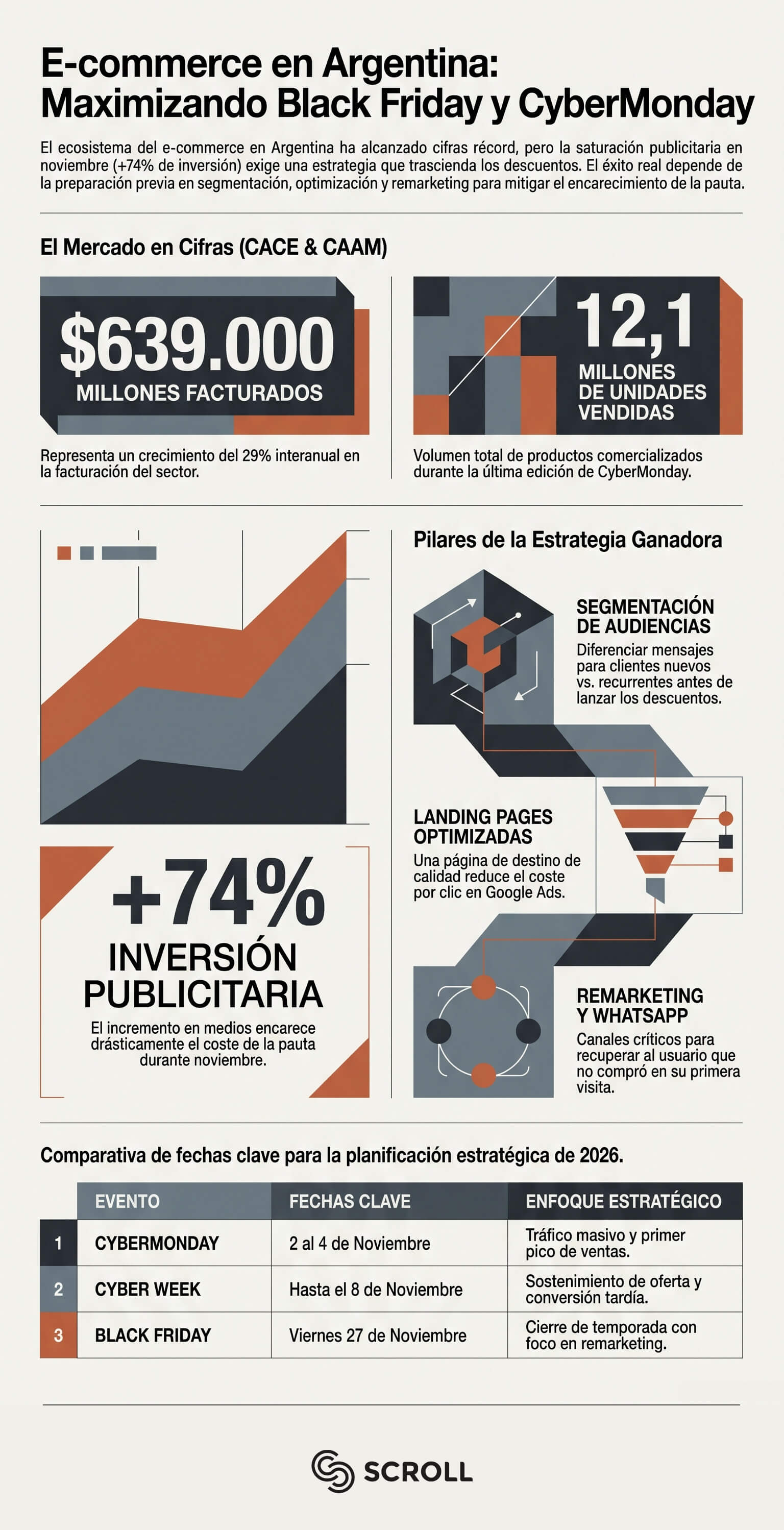 marketing digital para Black Friday