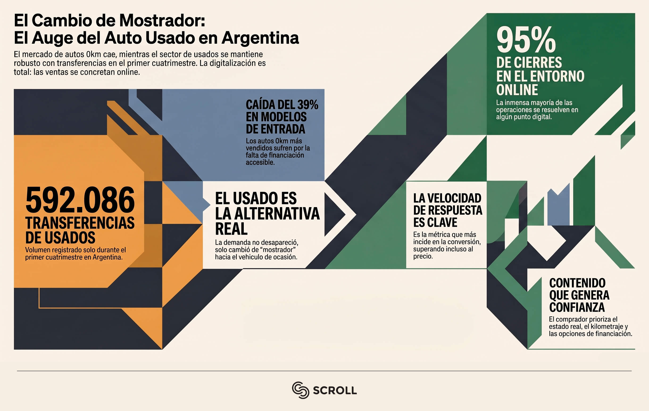 Marketing digital para autos usados: la estrategia clave mientras el 0km se frena en Argentina 2 marketing digital para autos usados infografia