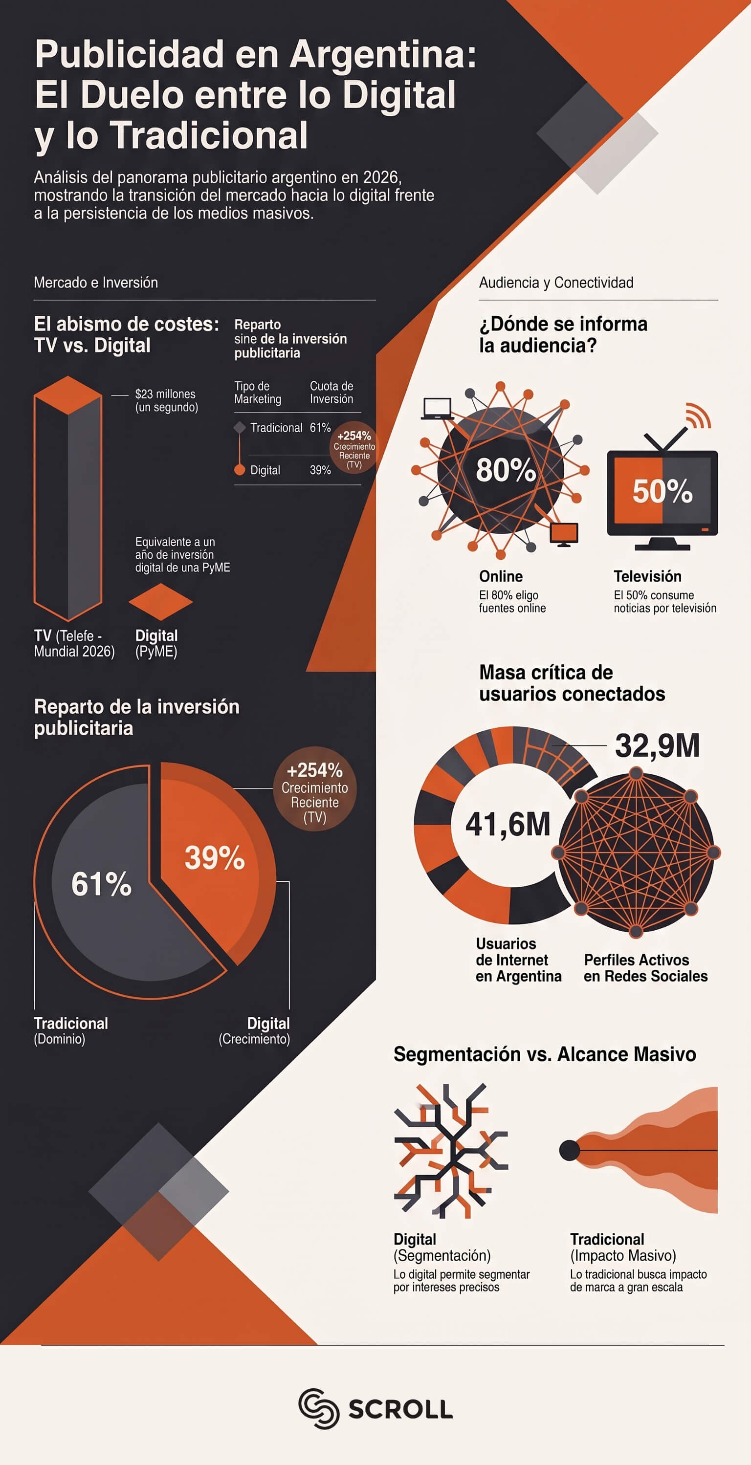 Marketing digital vs tradicional: diferencias clave para elegir bien 2 marketing digital vs tradicional: diferencias explicadas con datos