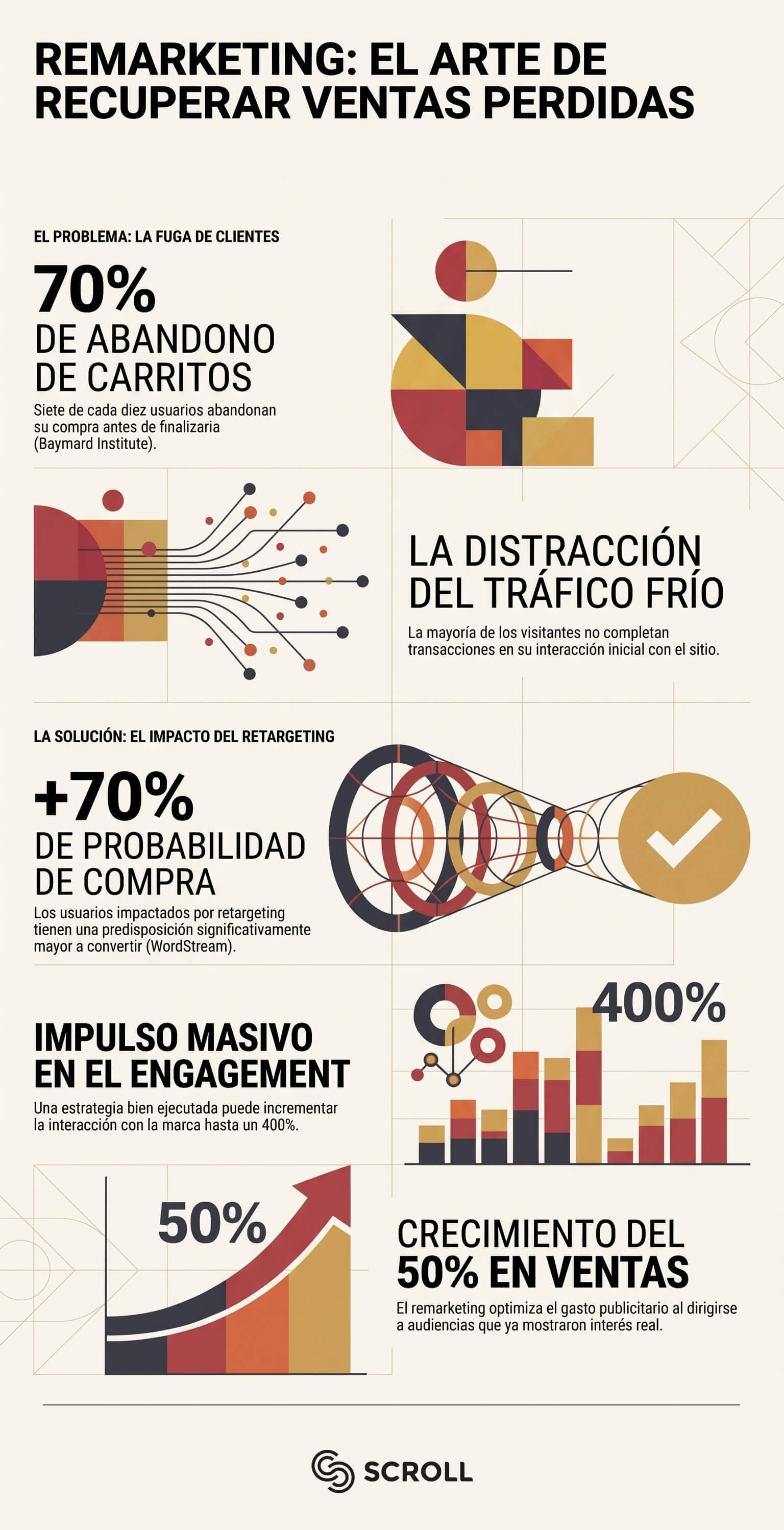 Remarketing: qué es y cómo recuperar a los clientes que no compraron 2 Qué es el remarketing explicado con ejemplos de campañas digitales