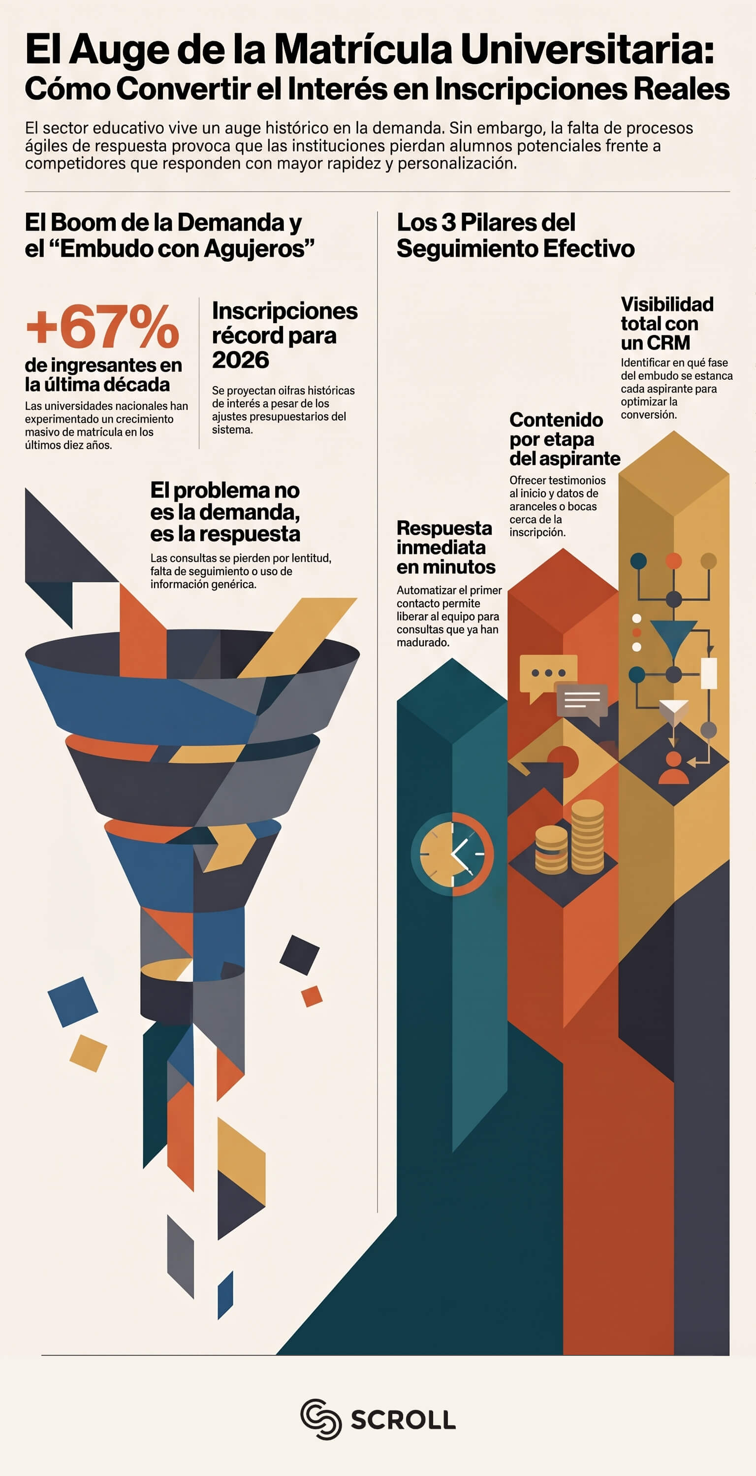 seguimiento de leads educativos en instituciones argentinas