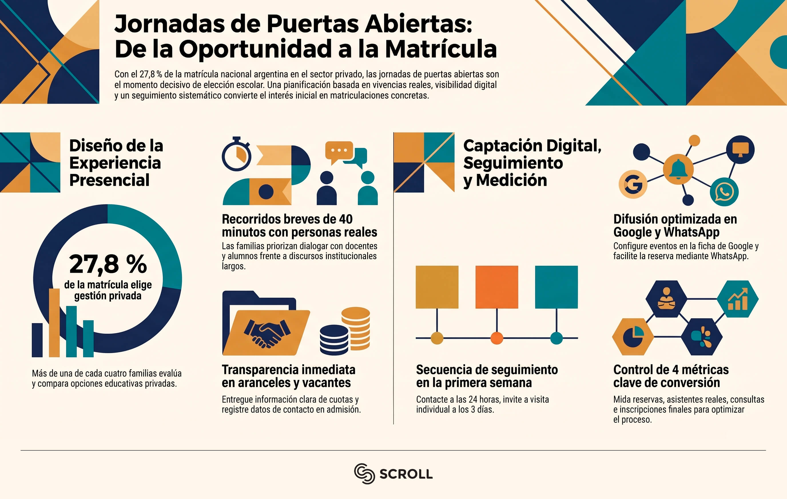 jornadas-de-puertas-abiertas-infografia-scroll (1)