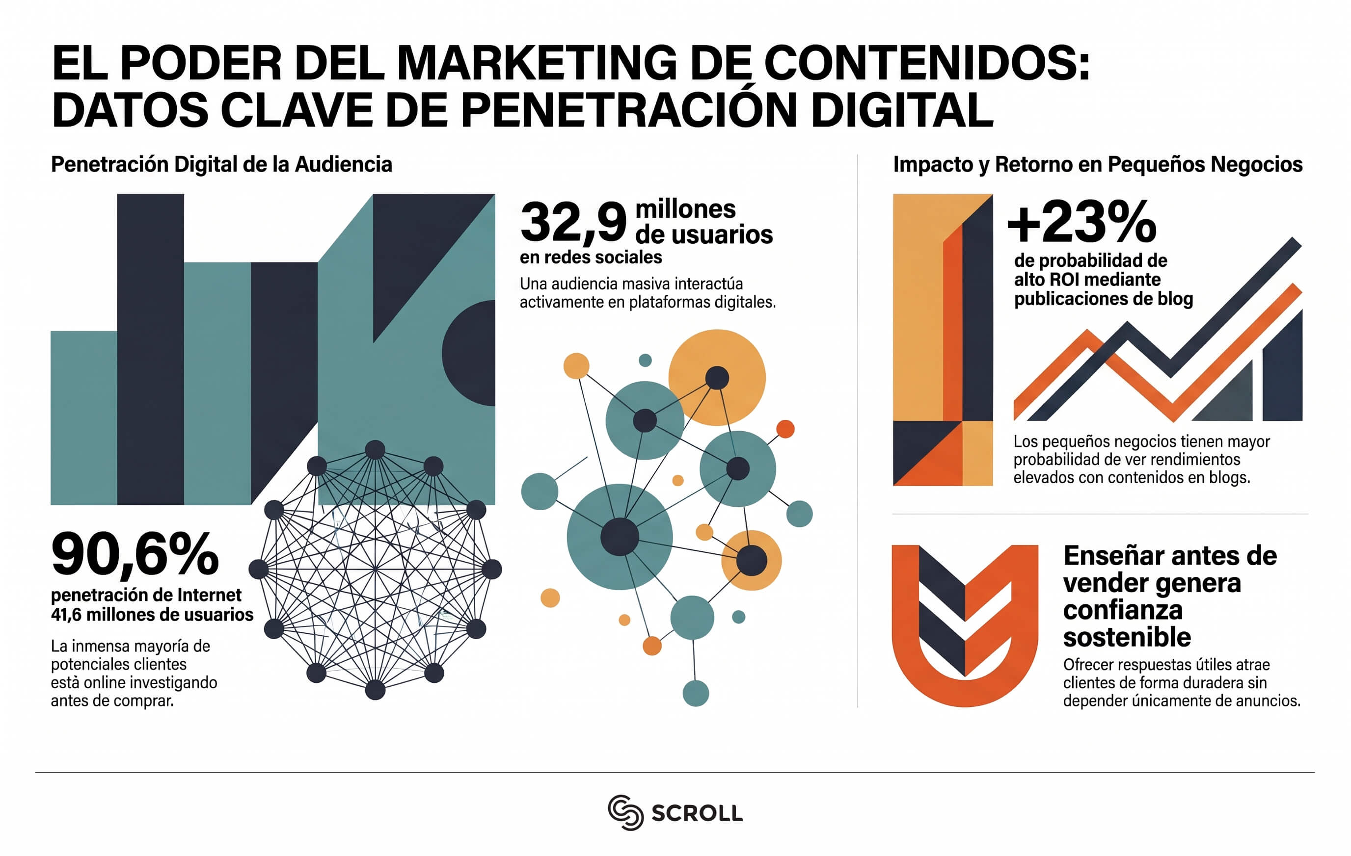 marketing-de-contenidos-infografia-scroll (1)