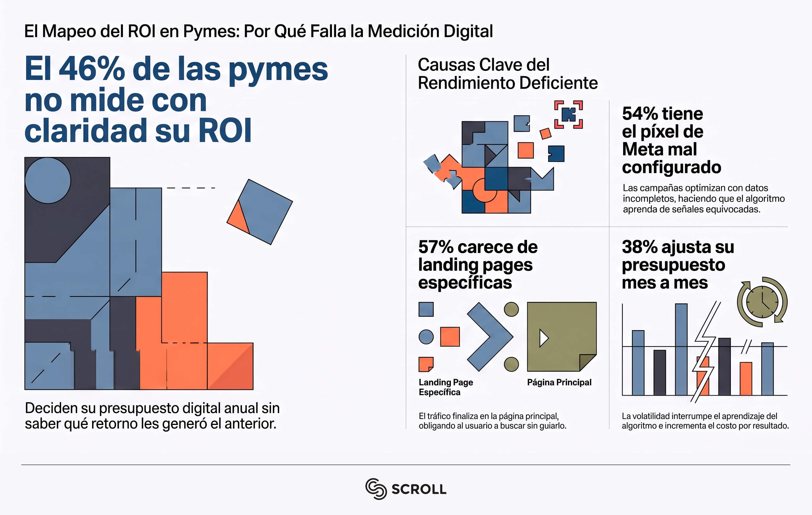 Presupuesto de marketing digital: cómo armar el de 2027 sin repartir plata a ciegas 2 presupuesto-de-marketing-digital-infografia-scroll