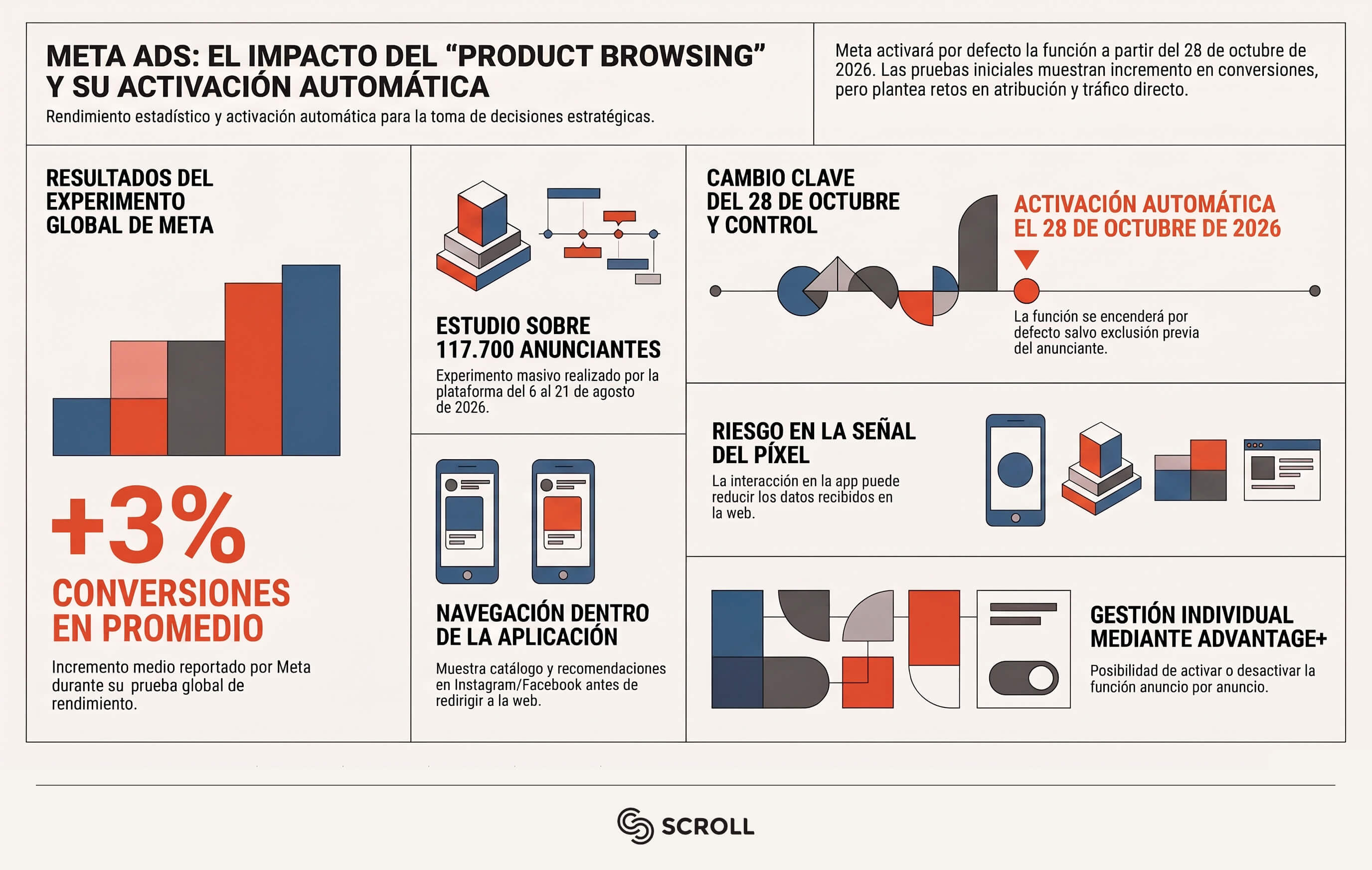 product-browsing-infografia-scroll (1)