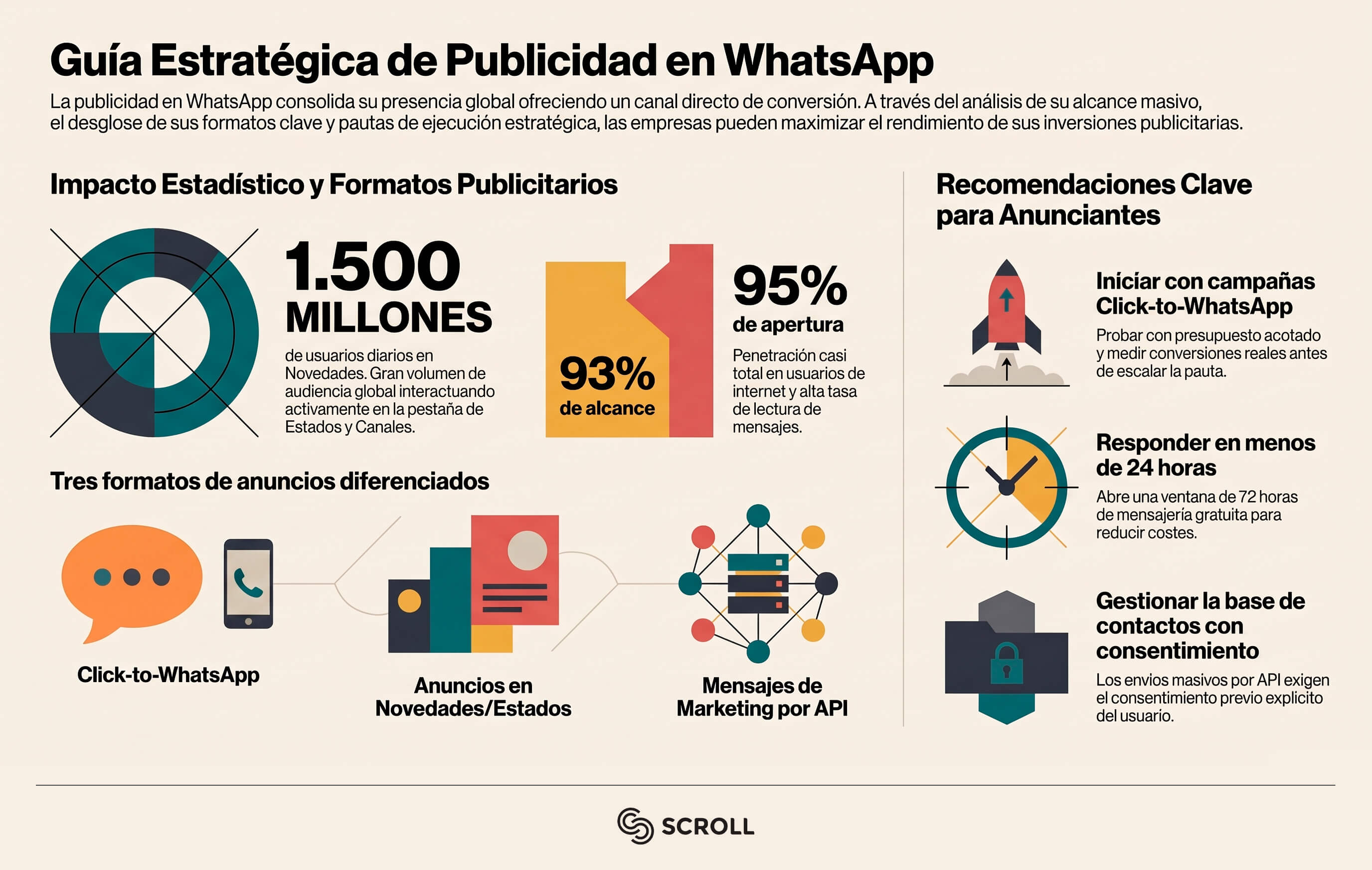 Publicidad en WhatsApp: la guía clave para anunciar en 2026 2 publicidad-en-WhatsApp-infografia-scroll (1)